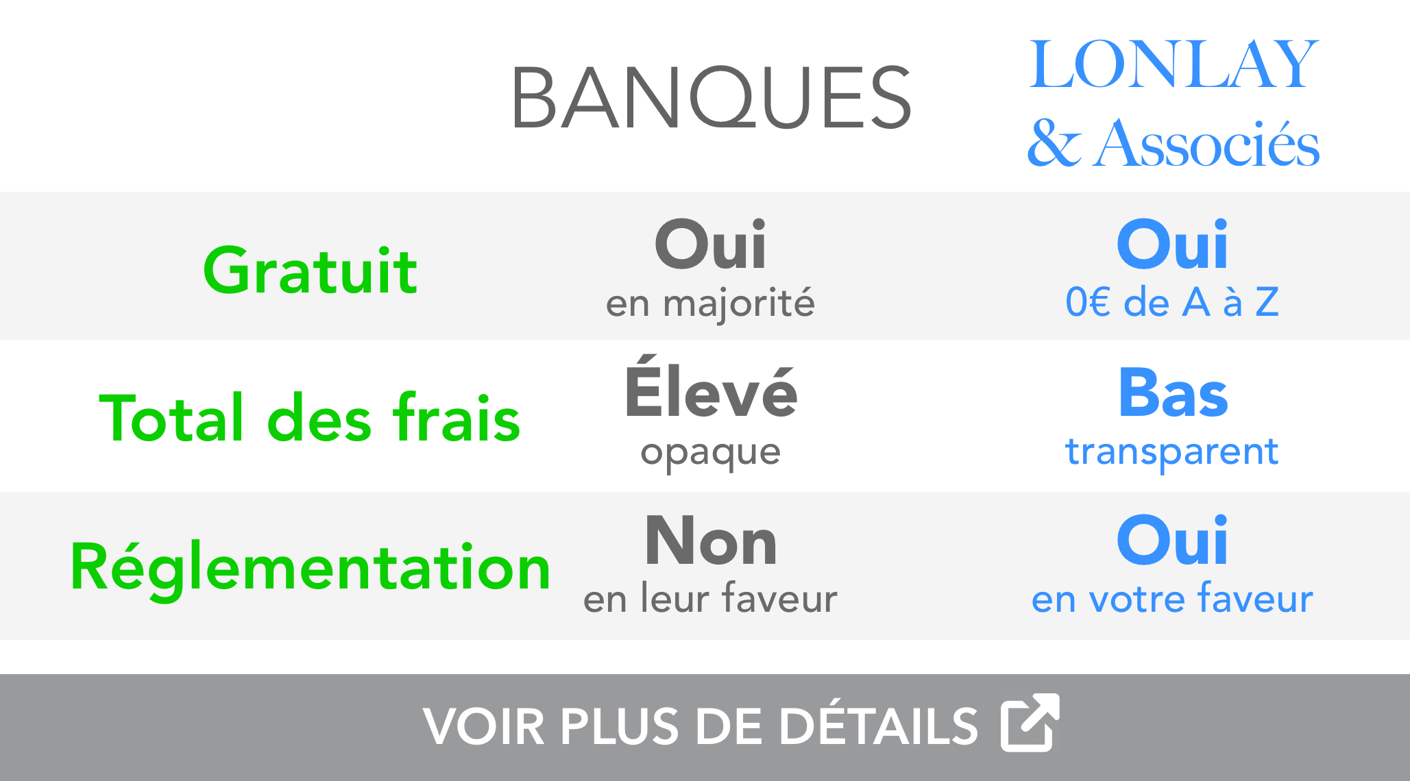 comparatif : Banques | Lonlay & Associés
